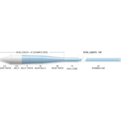Airflo Superflo Ridge 2.0 Flats Master Fly Line