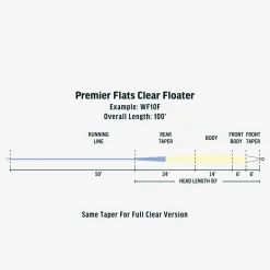 Rio Premier Flats Full Clear Floating Fly Line