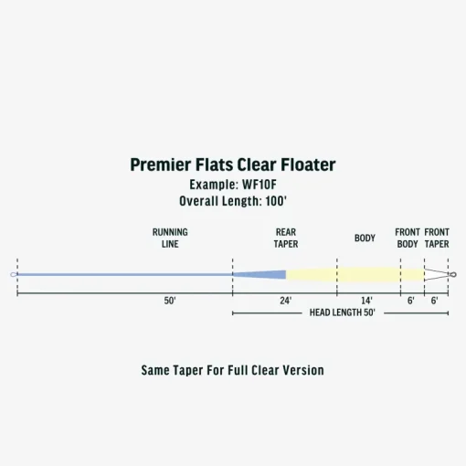 Rio Premier Flats Full Clear Floating Fly Line