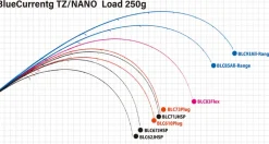 Yamaga Blanks Blue Current TZ NANO