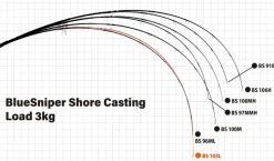 Yamaga Blanks Blue Sniper Shore Casting