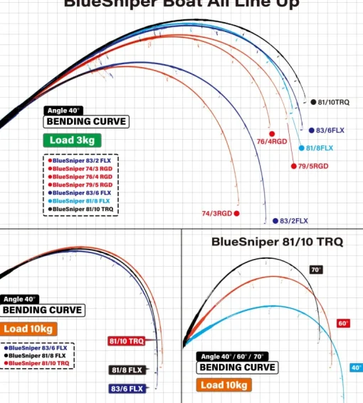 Yamaga Blanks Blue Sniper Boat Casting 2025
