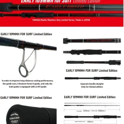 Yamaga Blanks Early for Surf Ltd